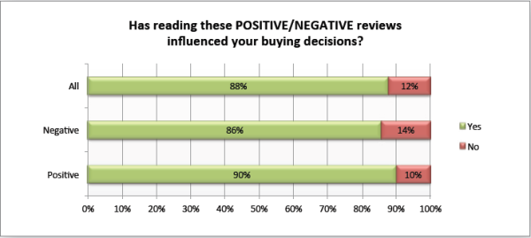 opiniones positvas/negativas